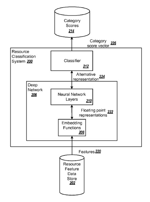 网络垃圾分类模型
