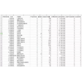 东平如何用数据来区分精准关键词