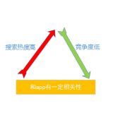 东平老朱SEO:做SEO该如何选择关键词