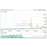 东平子辛SEO:网站如何做关键词优化