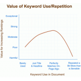 东平关键词出现频率和布局对排名的影响