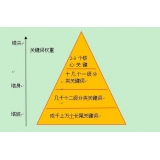 东平网站整体关键词如何布局