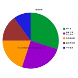 东平搜道:怎么做seo外链
