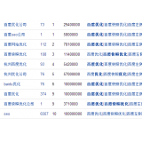 东平米乐：SEO内容与外链哪个更重要