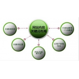 东平网站关键词密度多少合适 又该如何调整